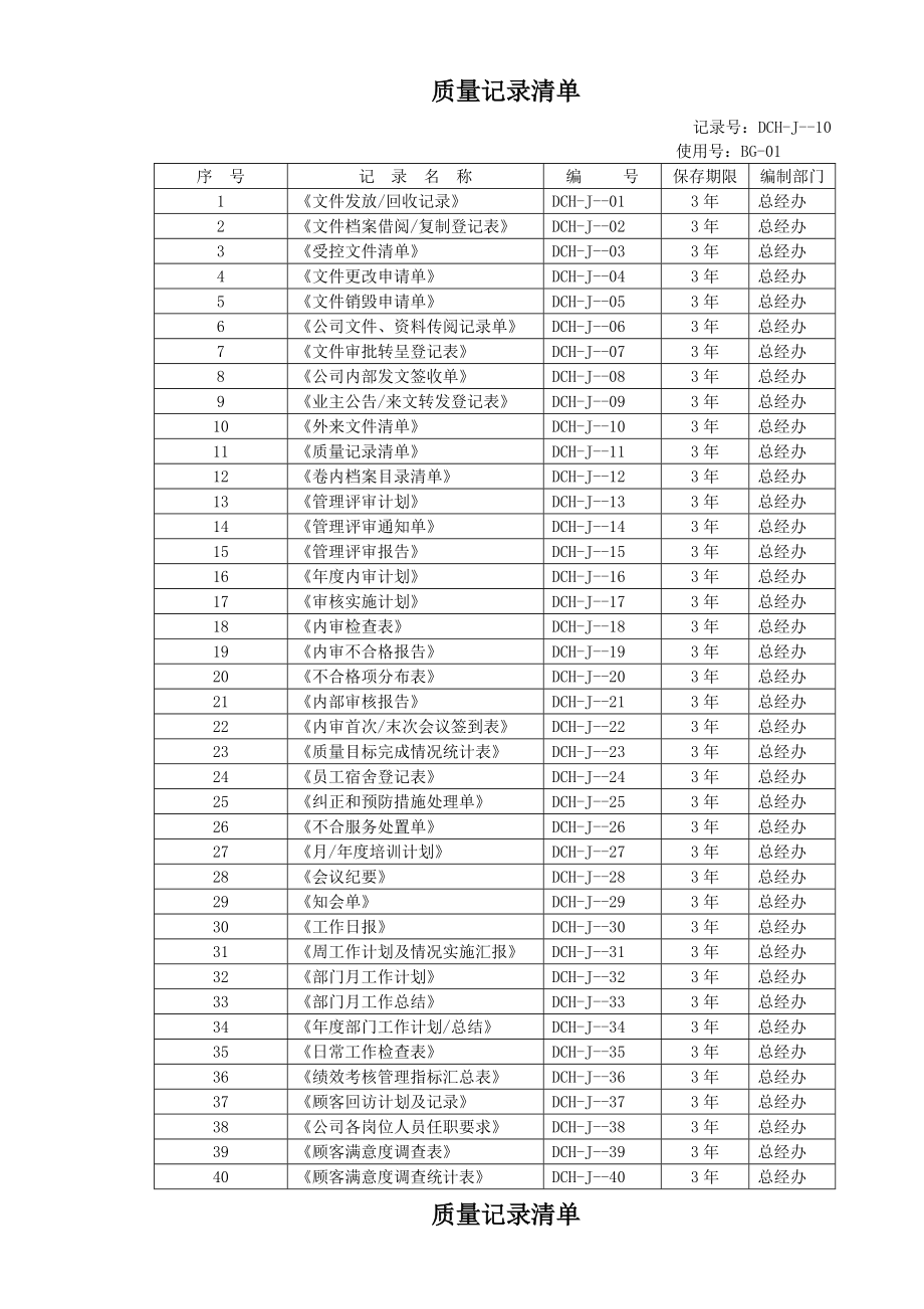 全套物业公司质量表格---改.doc_第2页