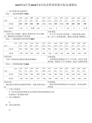 品管部质量目标达成情况表.docx