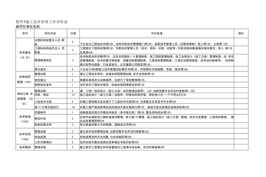 附件1：施工技术管理工作评价表.docx_第1页