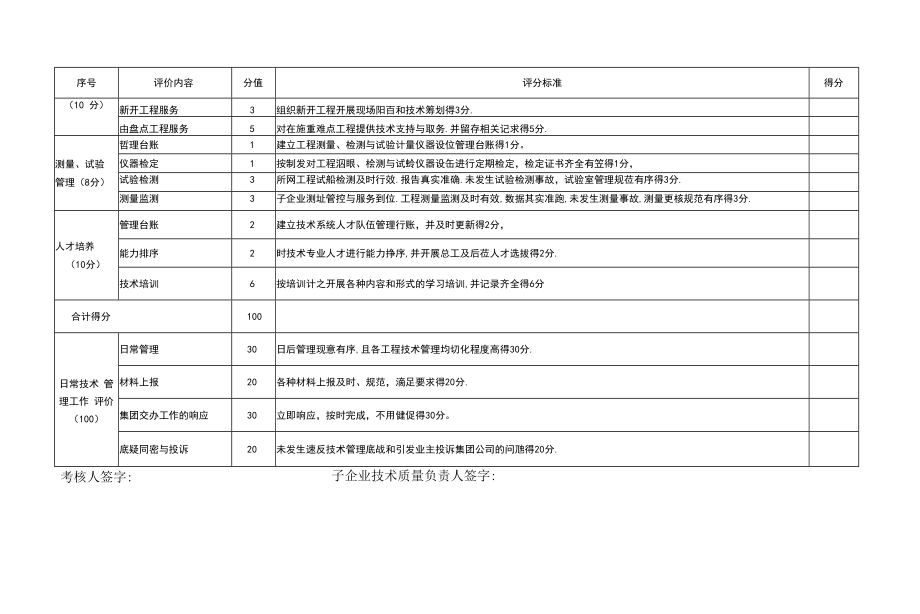 附件1：施工技术管理工作评价表.docx_第2页