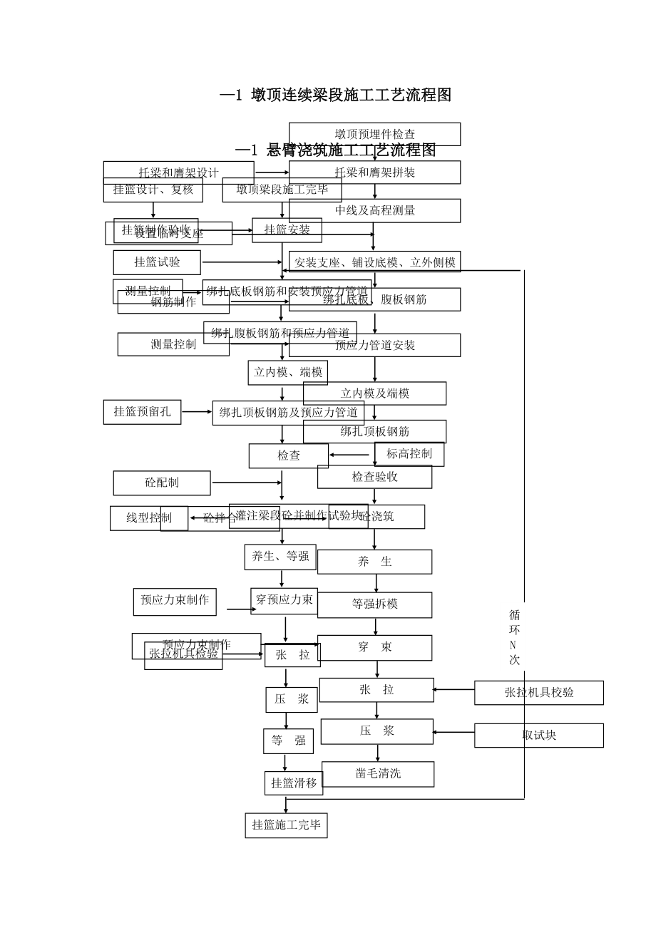 连续梁技术作业指导书.doc_第2页