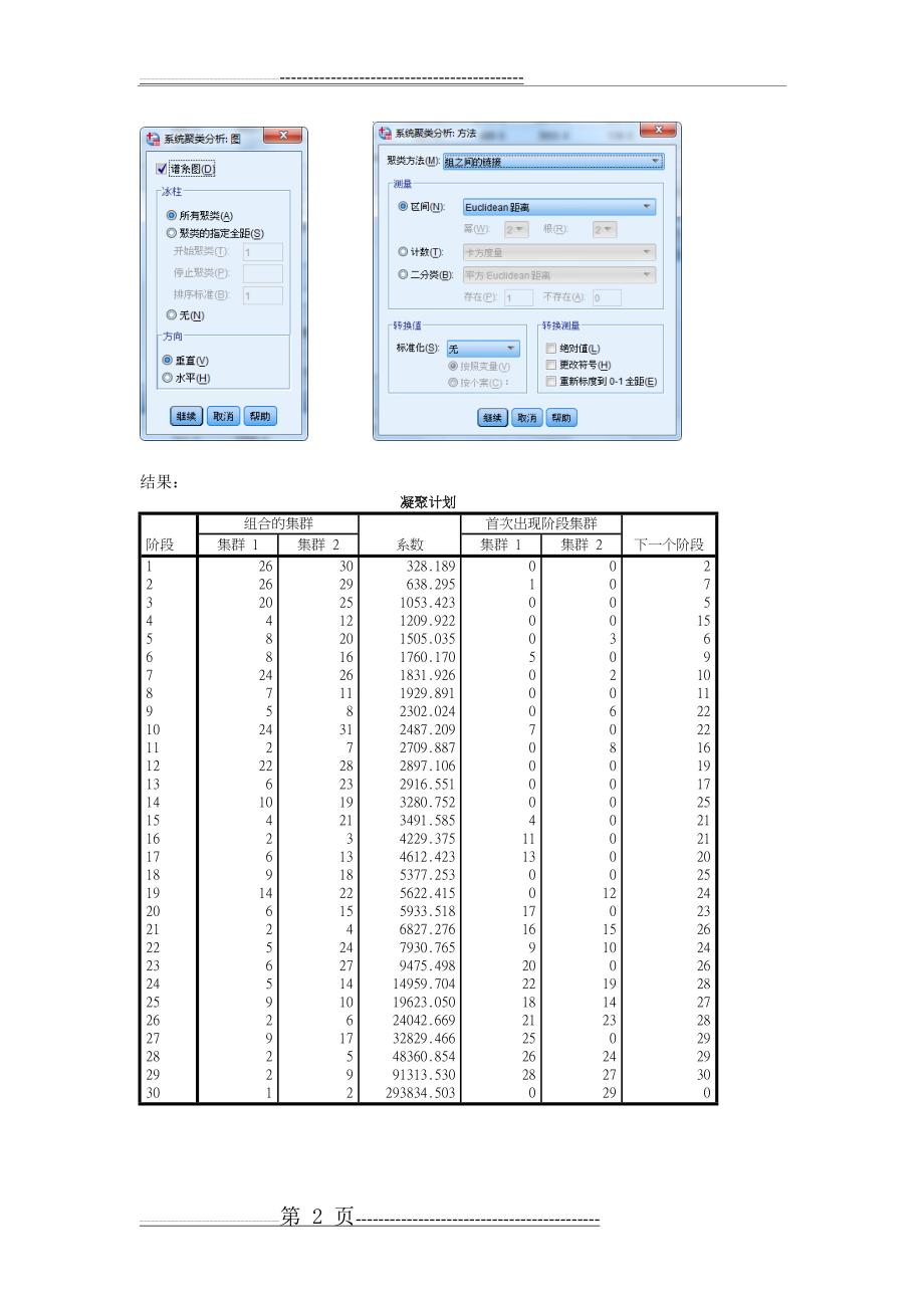 《统计分析与SPSS的应用(第五版)》课后练习答案(第10章)(12页).doc_第2页