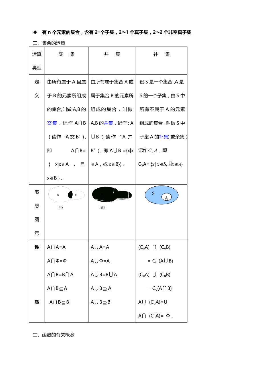 人教版高中数学必修1知识点总结-2016.doc_第2页