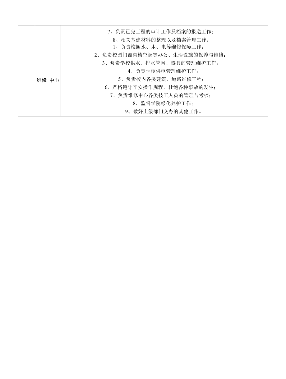 后勤与基建处机构设置.docx_第2页