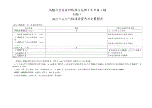 其他有色金属冶炼和压延加工业企业（铜冶炼）2022年温室气体排放报告补充数据表.docx