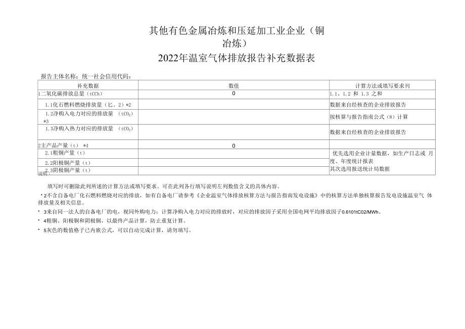 其他有色金属冶炼和压延加工业企业（铜冶炼）2022年温室气体排放报告补充数据表.docx_第1页