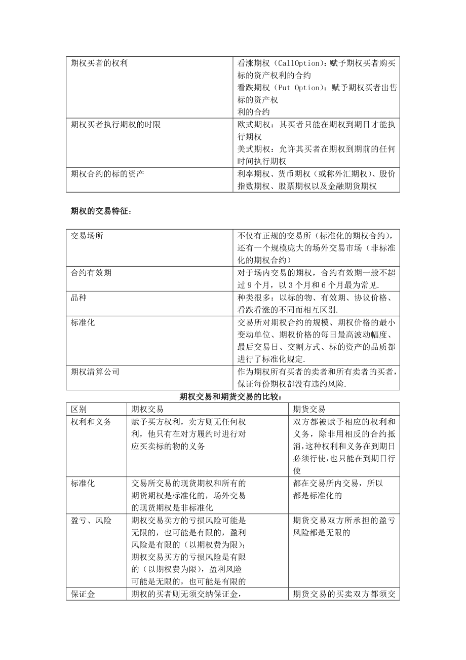 第五章：期权市场及其交易策略.doc_第2页