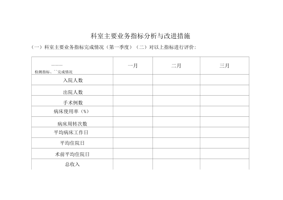 科室主要业务指标分析与改进措施表格.docx_第1页