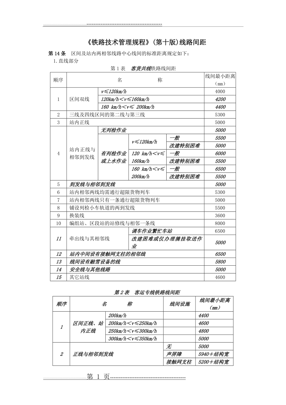 《铁路技术管理规程》(第十版) 线路间距规定(2页).doc_第1页