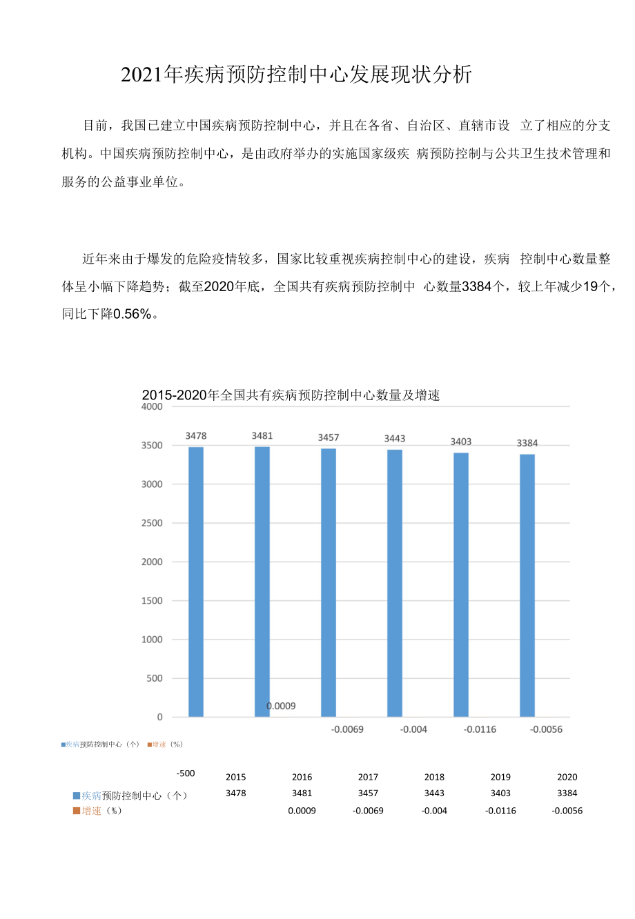 2021年疾病预防控制中心发展现状分析.docx_第1页