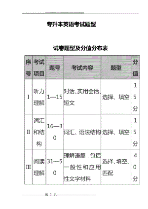 专升本英语考点汇总93291(91页).doc