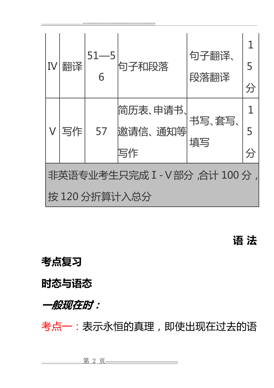 专升本英语考点汇总93291(91页).doc_第2页