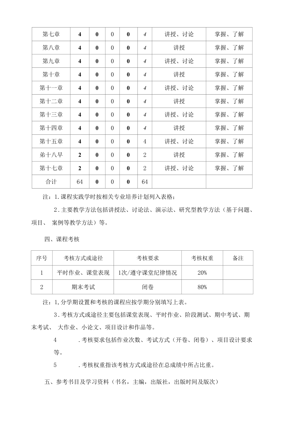 《经济法A》课程教学大纲（本科）.docx_第2页