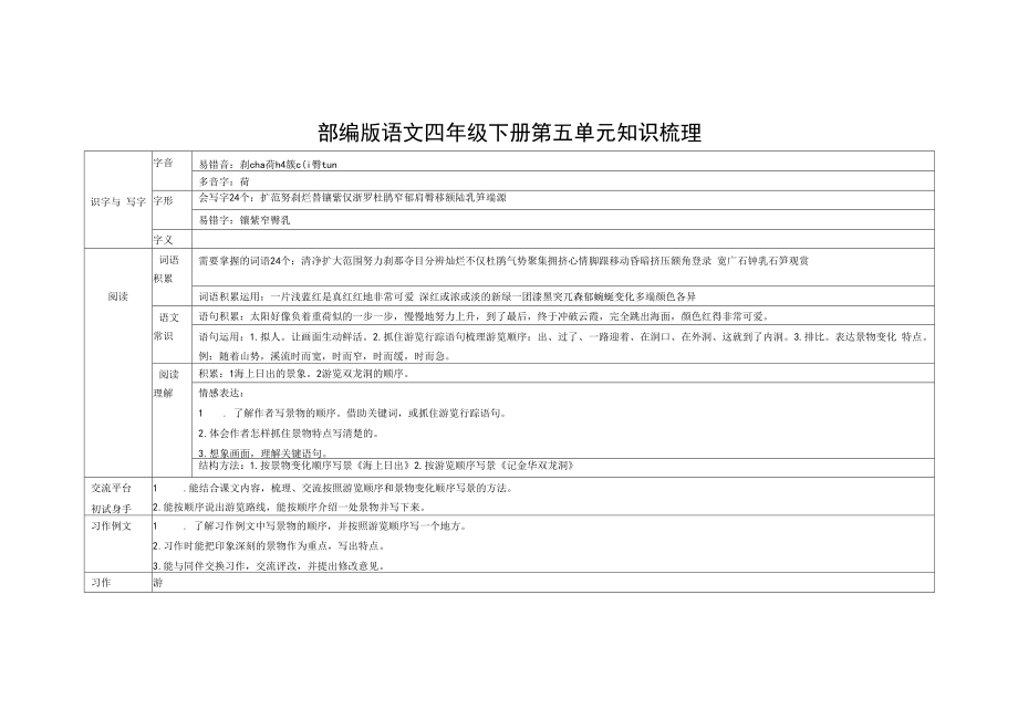 部编版语文四年级下册第五单元教材知识点梳理.docx_第1页