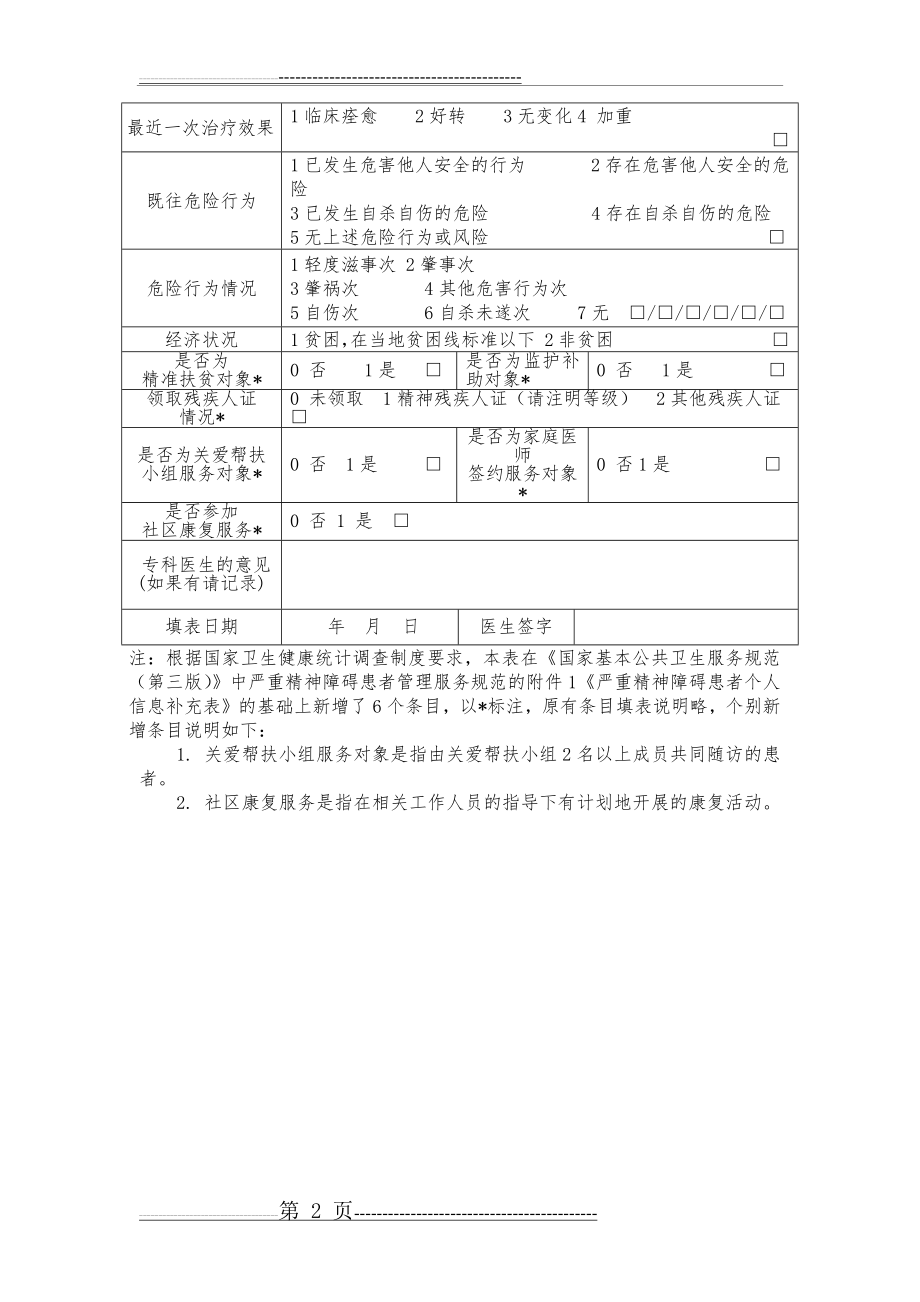 严重精神障碍患者个人信息补充表(2019最新)(2页).doc_第2页