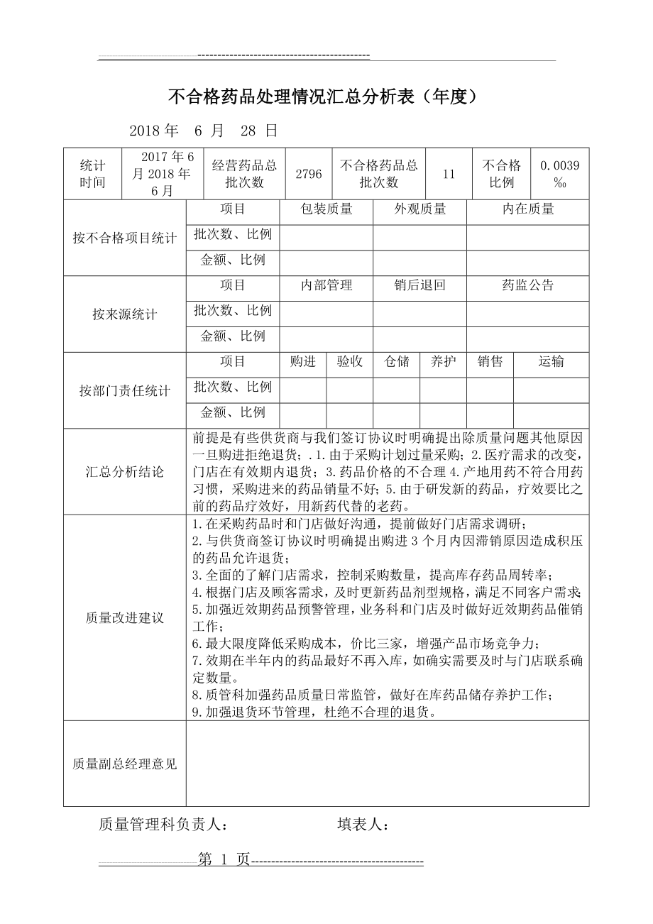 不合格药品处理情况汇总分析表(季度)(2页).doc_第1页