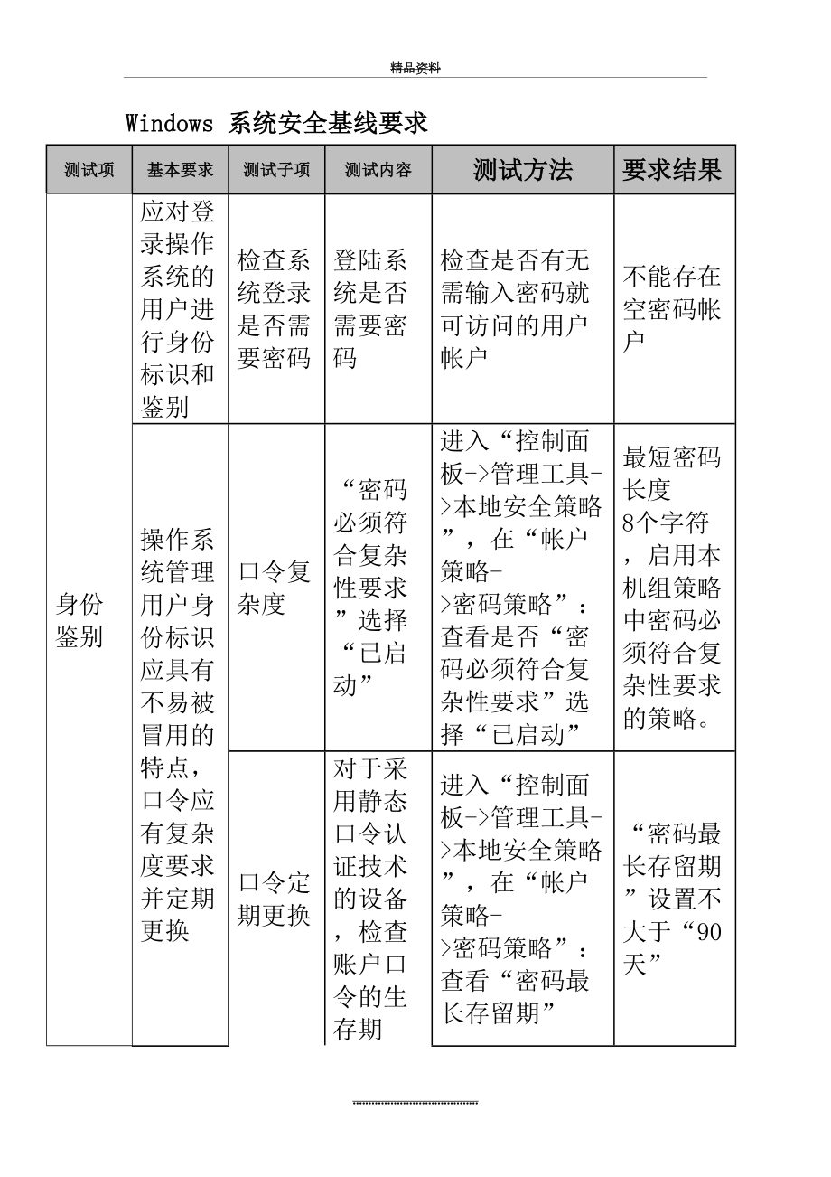 最新Windows-系统安全基线要求.docx_第2页