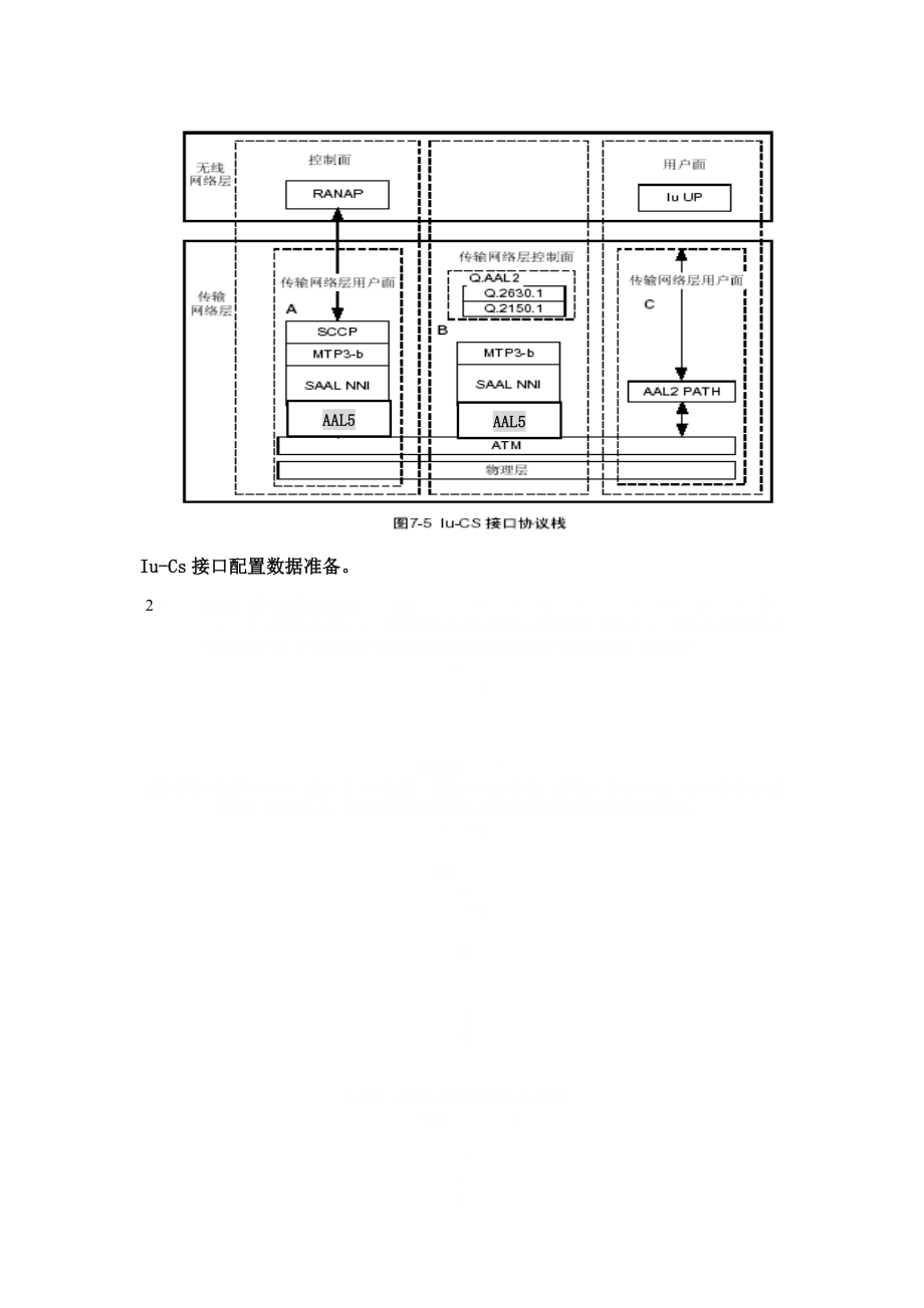 RNC 接口数据配置参考.doc_第2页