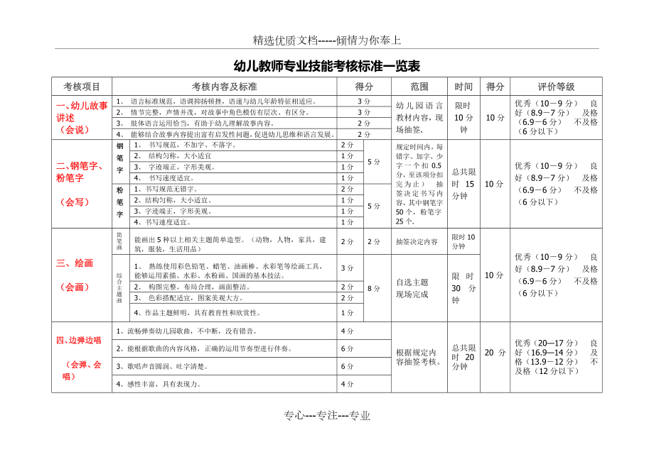 幼儿教师专业技能考核标准一览表(共4页).doc_第1页