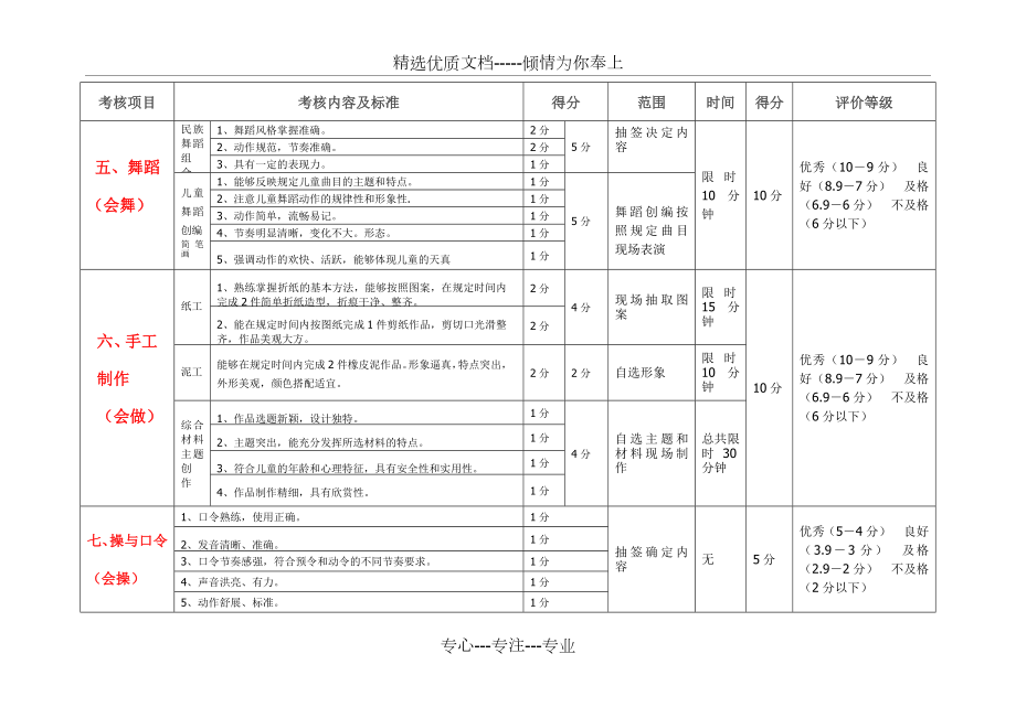 幼儿教师专业技能考核标准一览表(共4页).doc_第2页