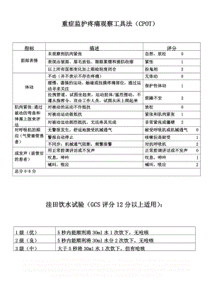 ICU 常用评分表.doc