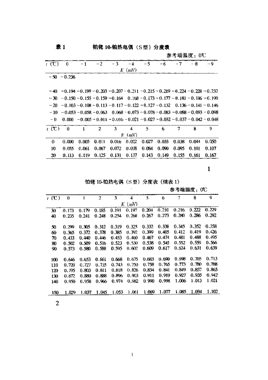 S分度热电偶分度表.doc_第1页