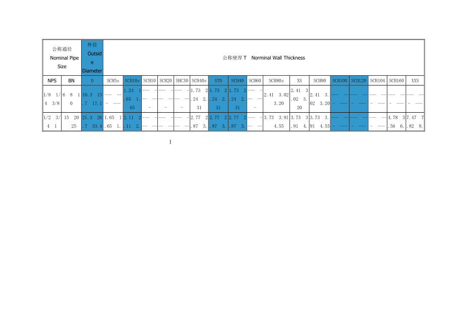 sch壁厚等级对照表55075.doc_第1页
