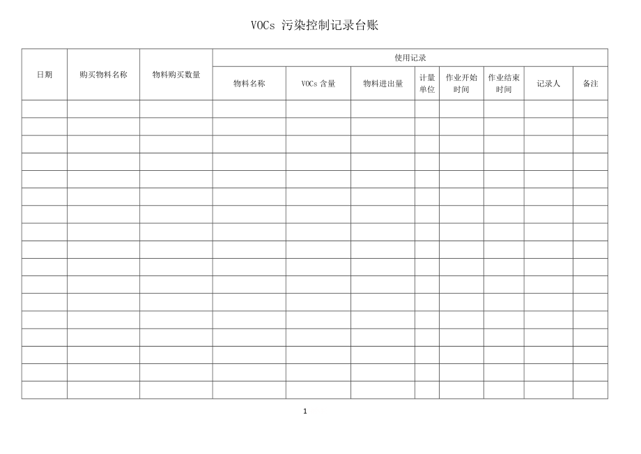 VOCs 污染控制记录台账.doc_第1页