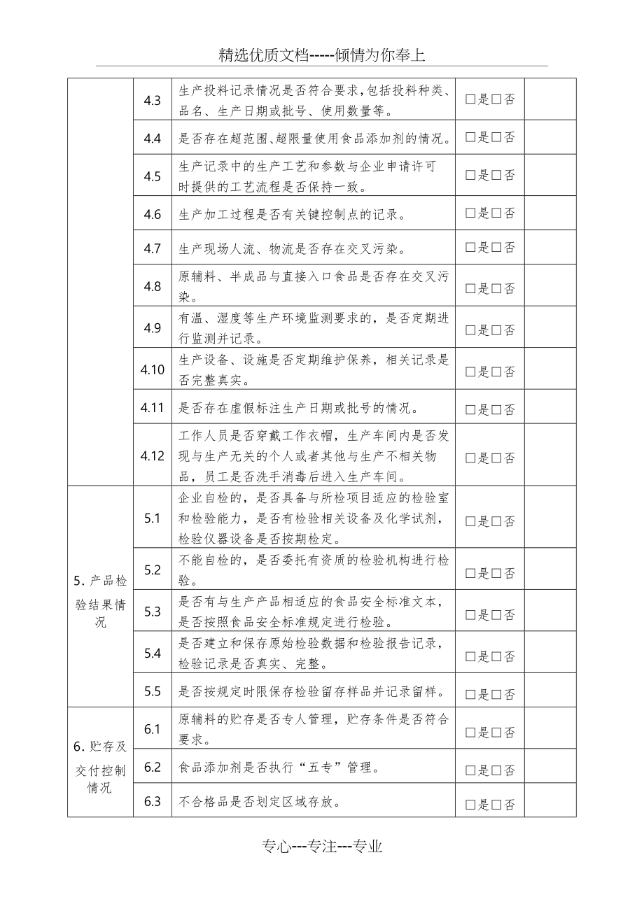 食品生产企业风险隐患排查表(共4页).doc_第2页