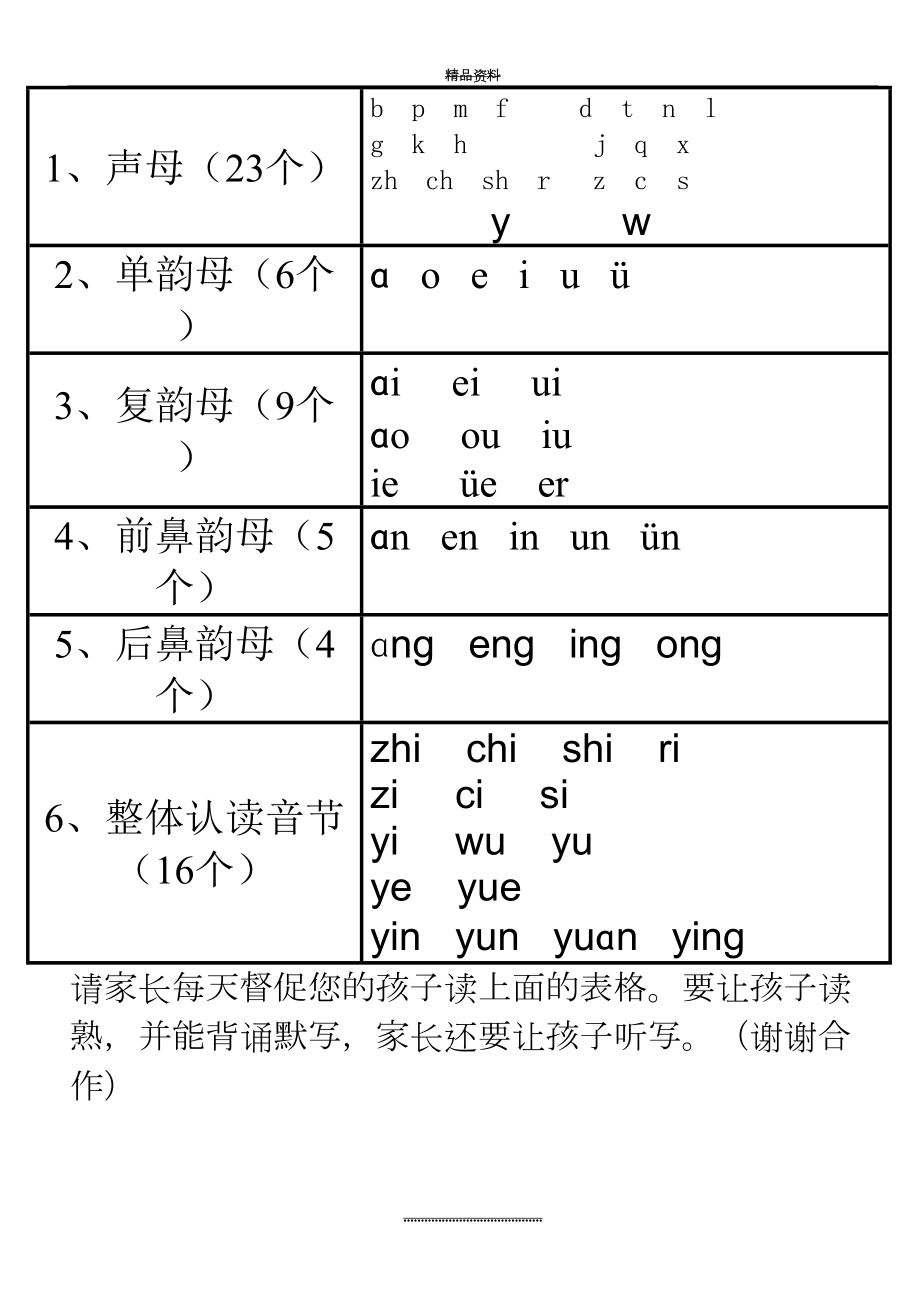 最新一年级拼音字母表64594.doc_第2页