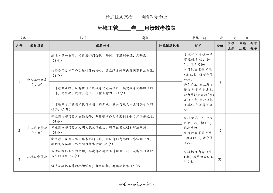 物业环境主管绩效考核表(共3页).doc_第1页