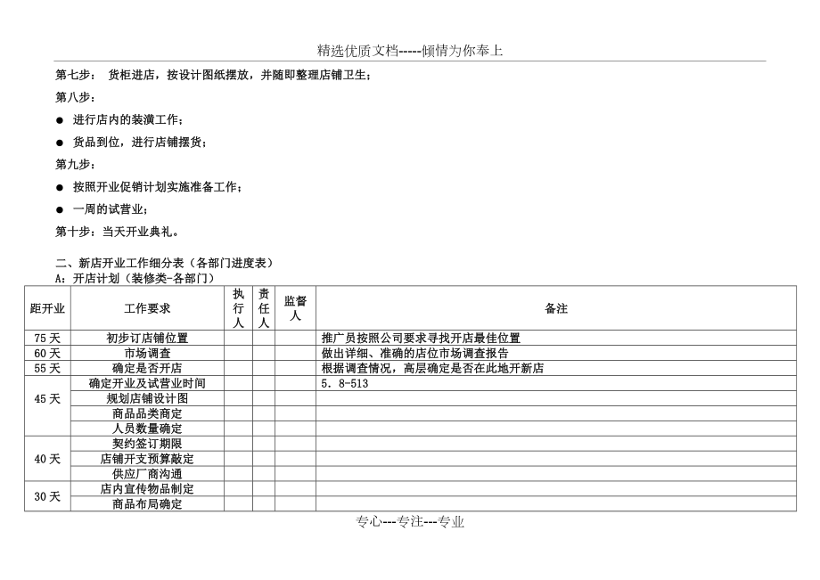 新店开业流程(共17页).doc_第2页