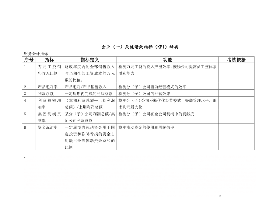 KPI指标库(最新最全).doc_第2页