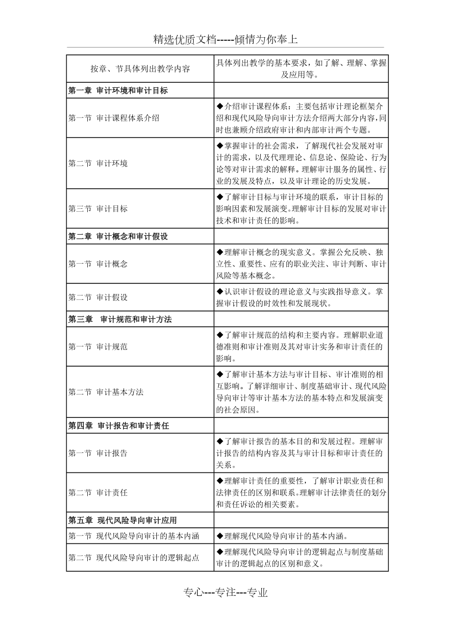 审计理论与实务教学大纲(共4页).doc_第2页