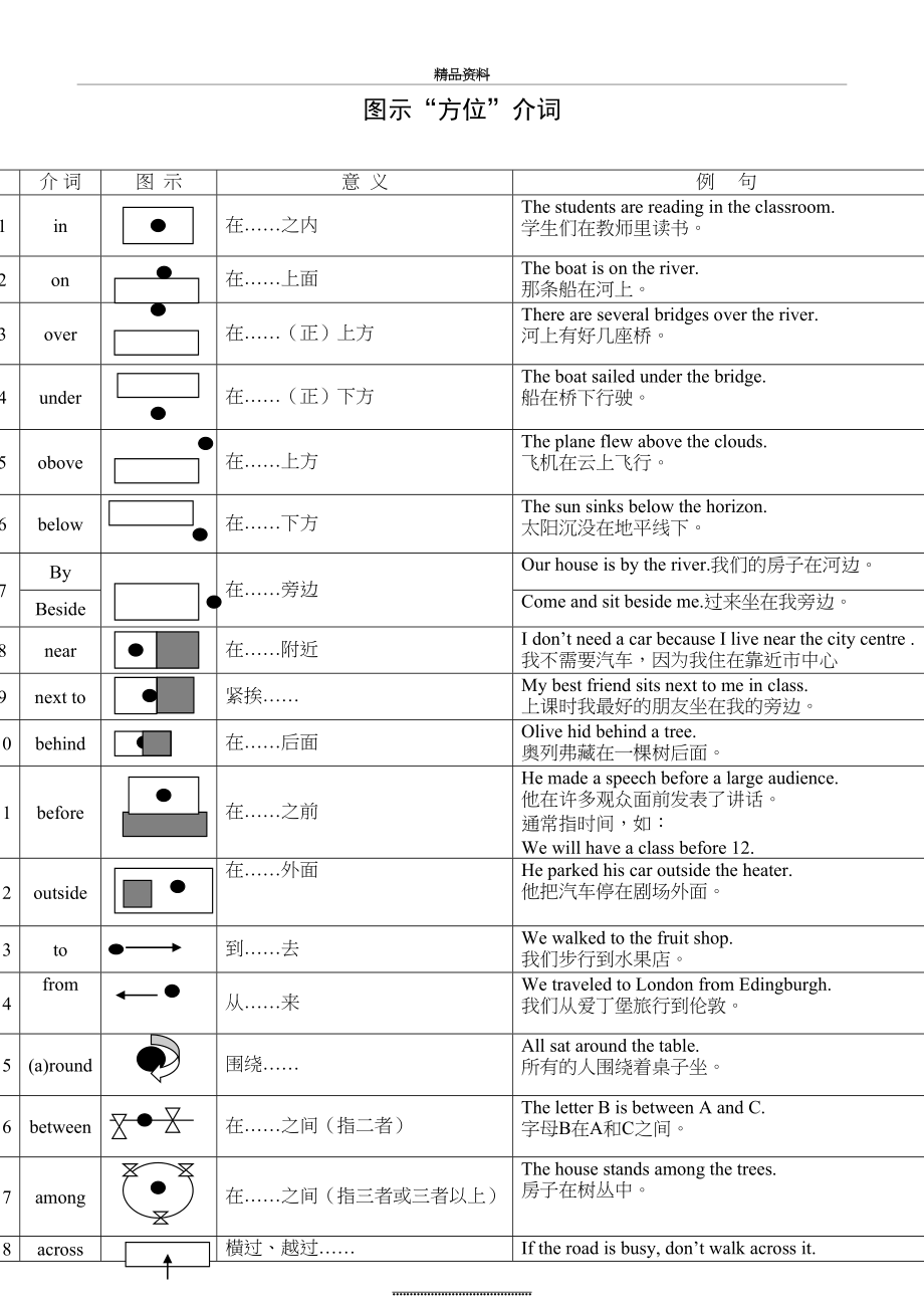 最新【A+】方位介词图示及练习.doc_第2页