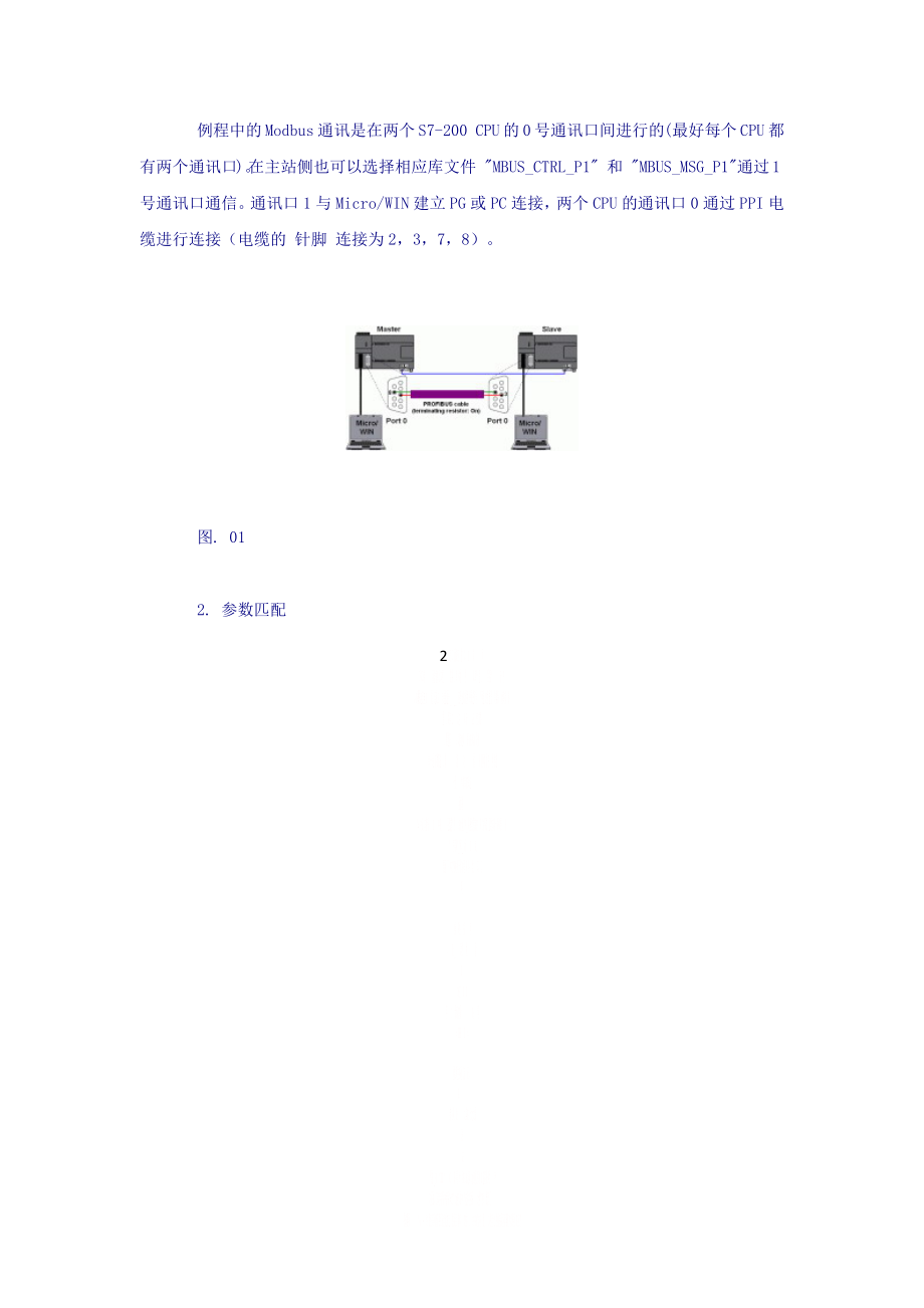 S7-200实现Modbus通信范例(绝对精华)!!.doc_第2页