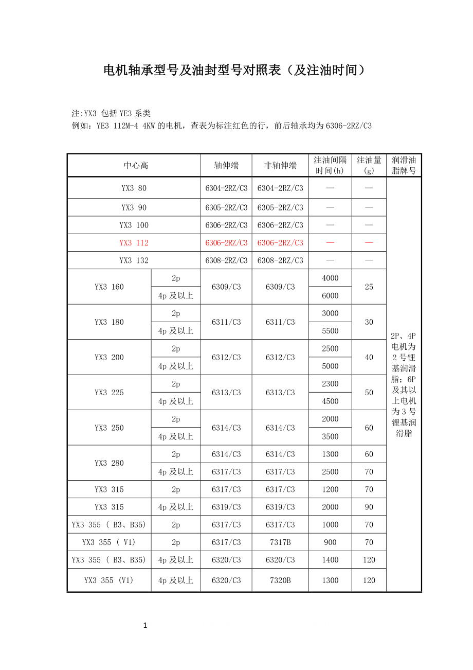 YE3系列电动机轴承与油封及润滑对照表.doc_第1页