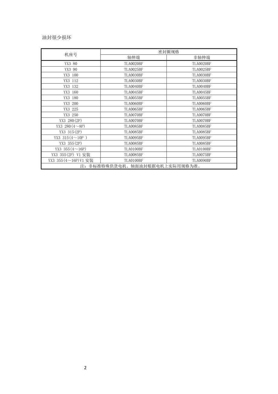 YE3系列电动机轴承与油封及润滑对照表.doc_第2页