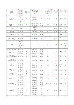 NMR常见溶剂峰和水峰.doc