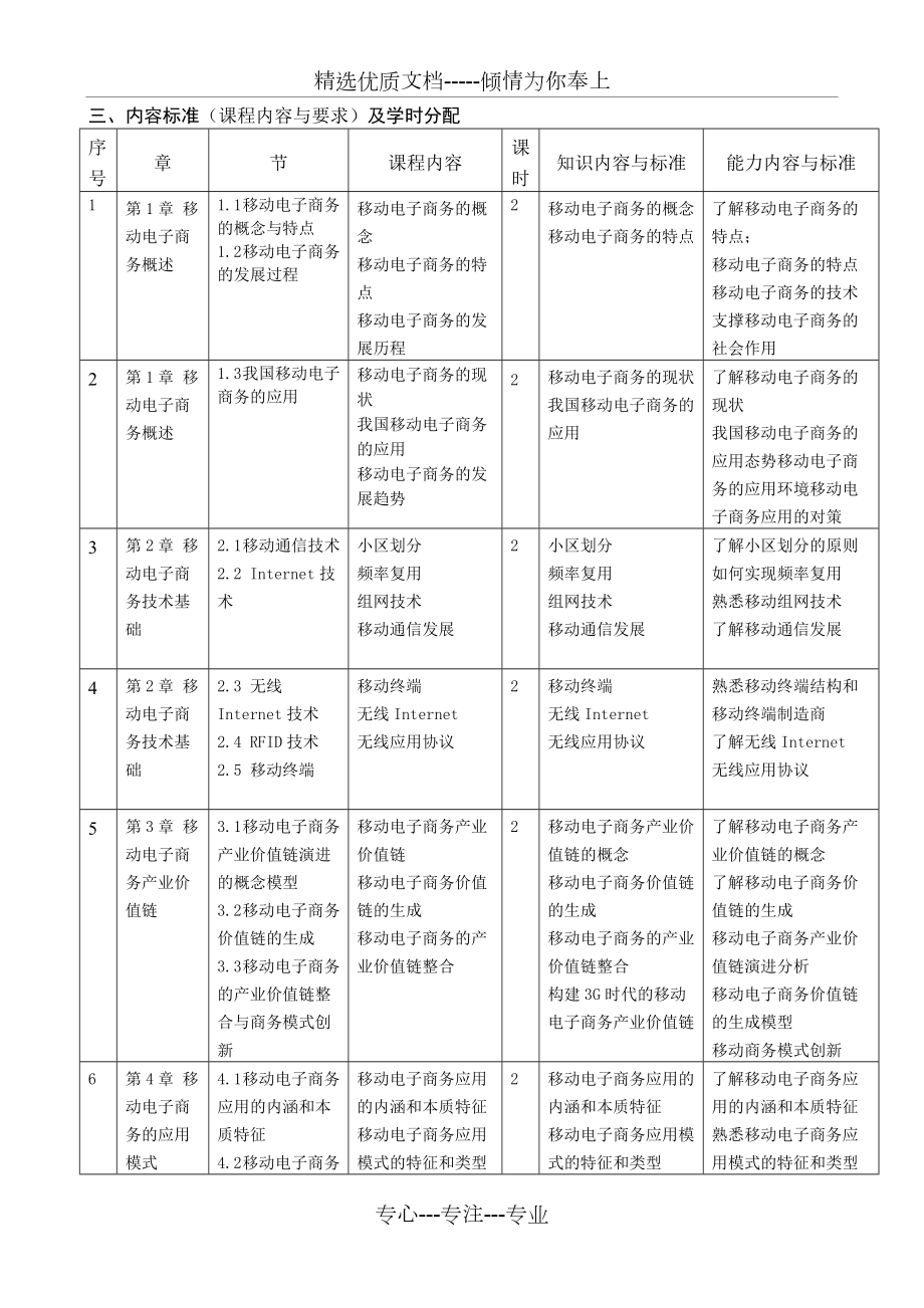 移动电子商务--教学大纲(共5页).doc_第2页