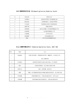 RASS镇静评分.doc