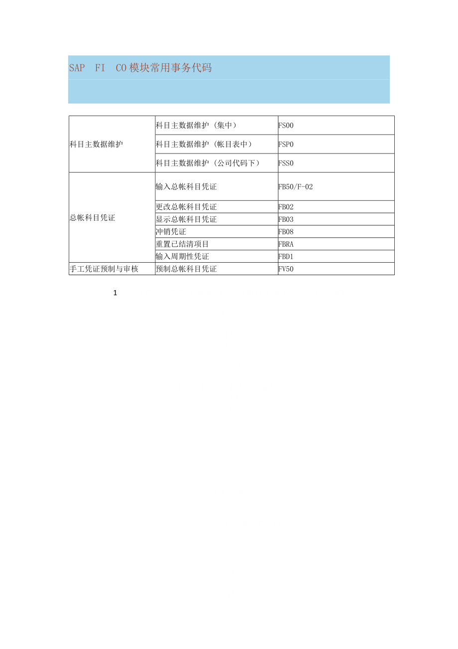 SAP模块常用事务代码.doc_第1页