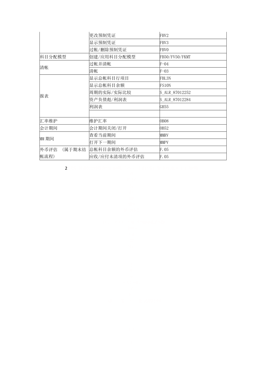 SAP模块常用事务代码.doc_第2页