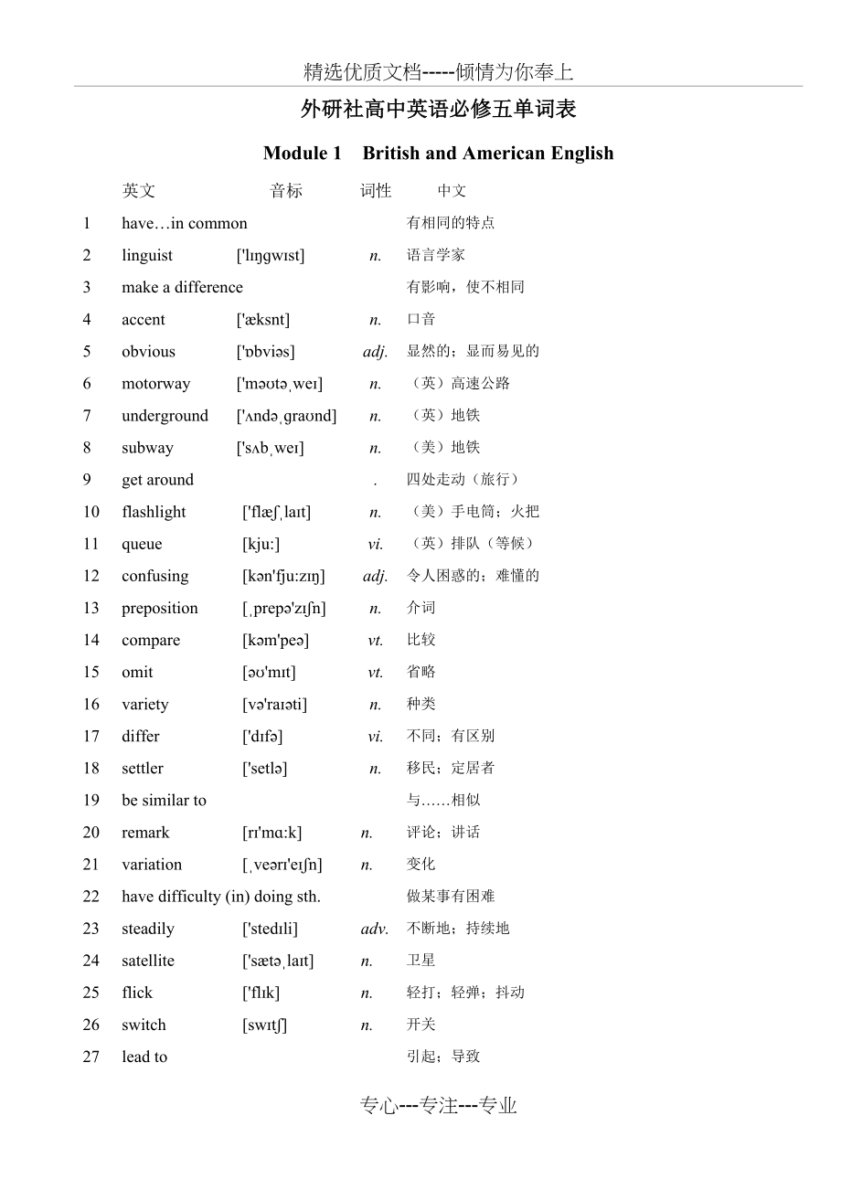 外研社高二英语必修五单词表(共13页).doc_第1页