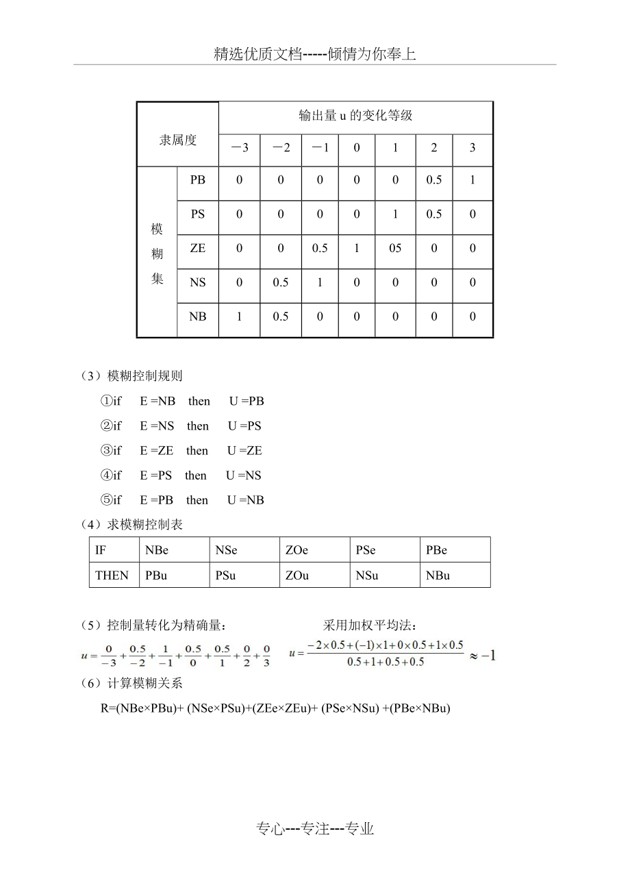 智能控制作业(共15页).doc_第2页