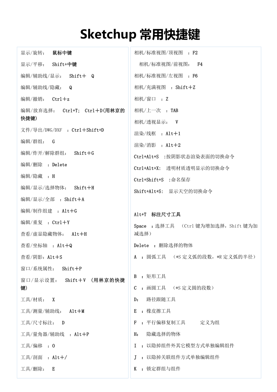 Sketchup常用快捷键(必备).doc_第1页