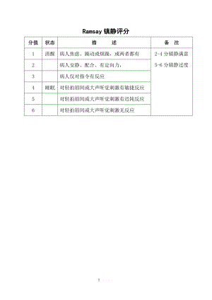 Ramsay镇静评分.doc