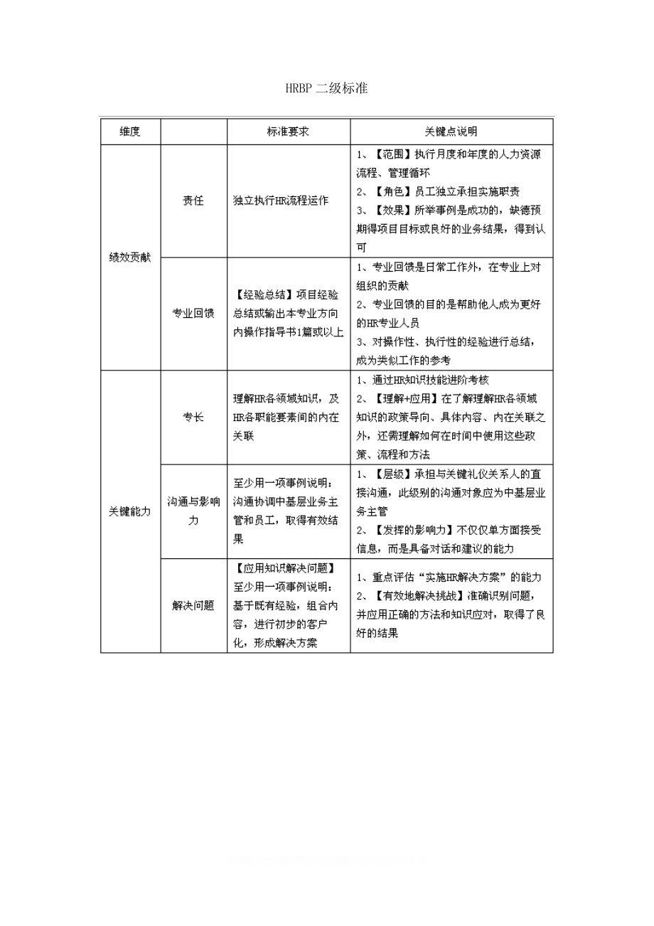 HRBP的四个级别及标准.docx_第2页