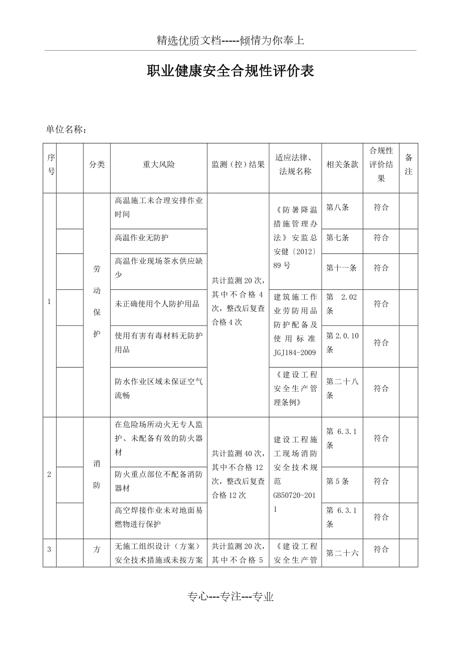 职业健康安全合规性评价表(共7页).docx_第1页