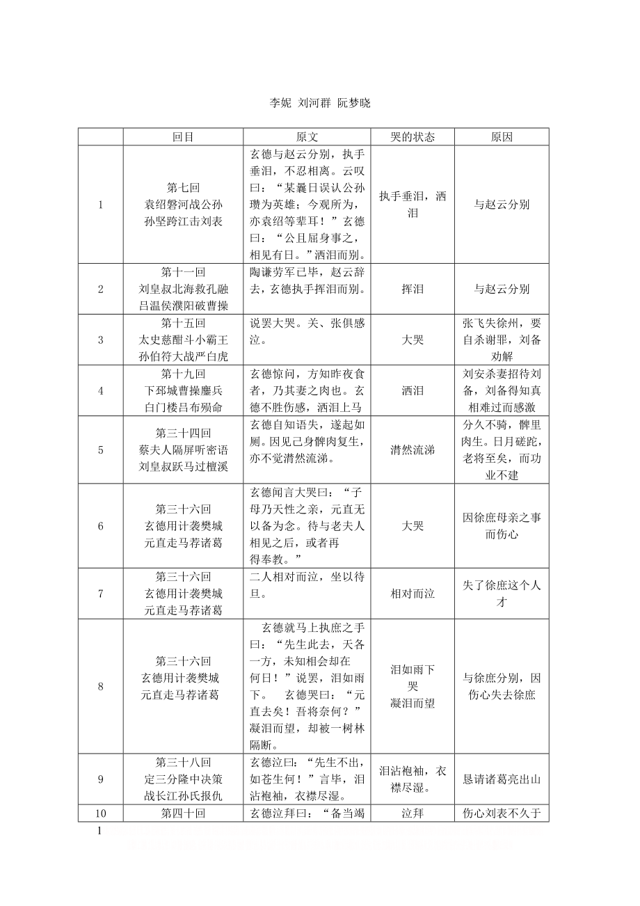 《三国演义》中刘备哭的次数.doc_第1页